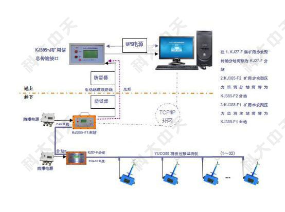 煤礦檢測監(jiān)控系統(tǒng)是什么？